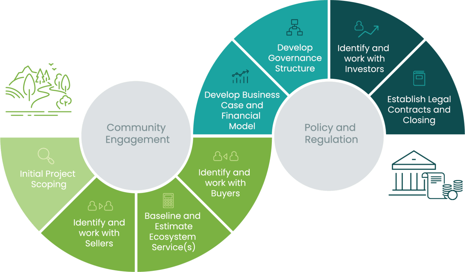 Green Finance Institute
