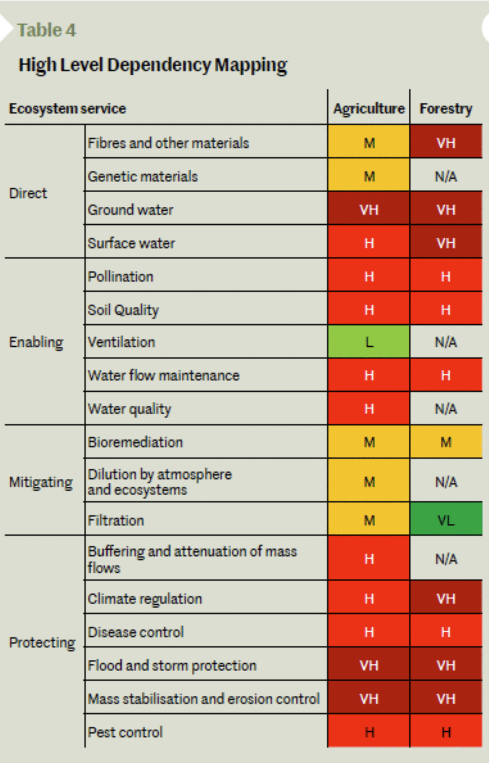Figure 11: Climate Asset Management, TNFD LEAP pilot update, 2023, pg. 4