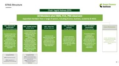 GTAG-Structure-Thumbnail-v2-380x213