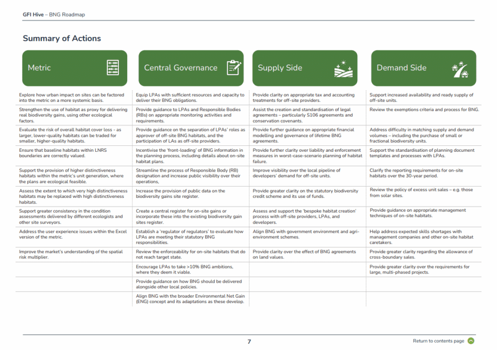 Summary-of-Actions-1024x722