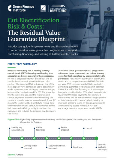 GFI-RVG-BLUEPRINT