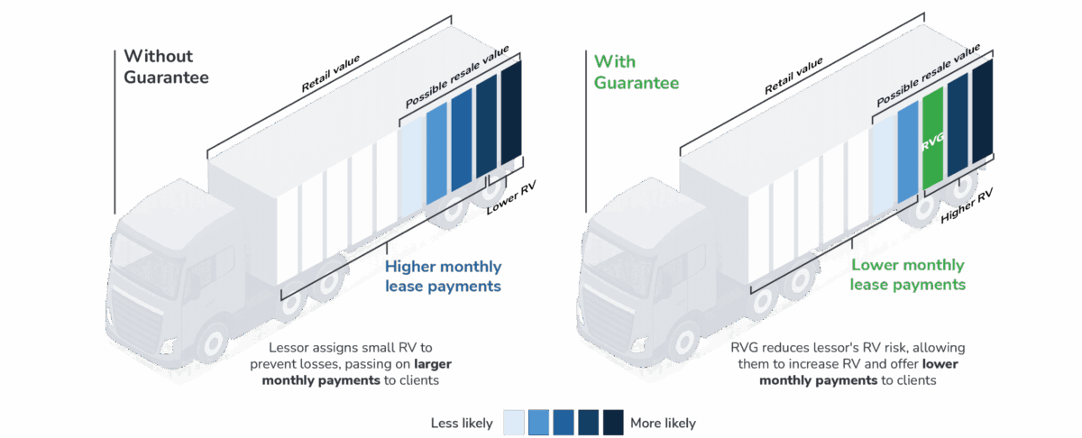 GFI-RGV-INFOGRAPHIC-edit-scaled-1200x486