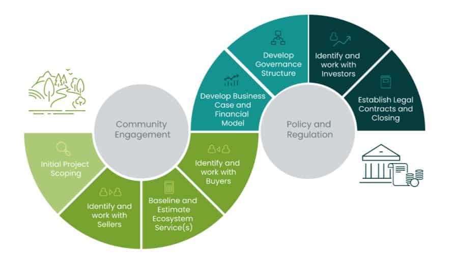 Green Finance Institute